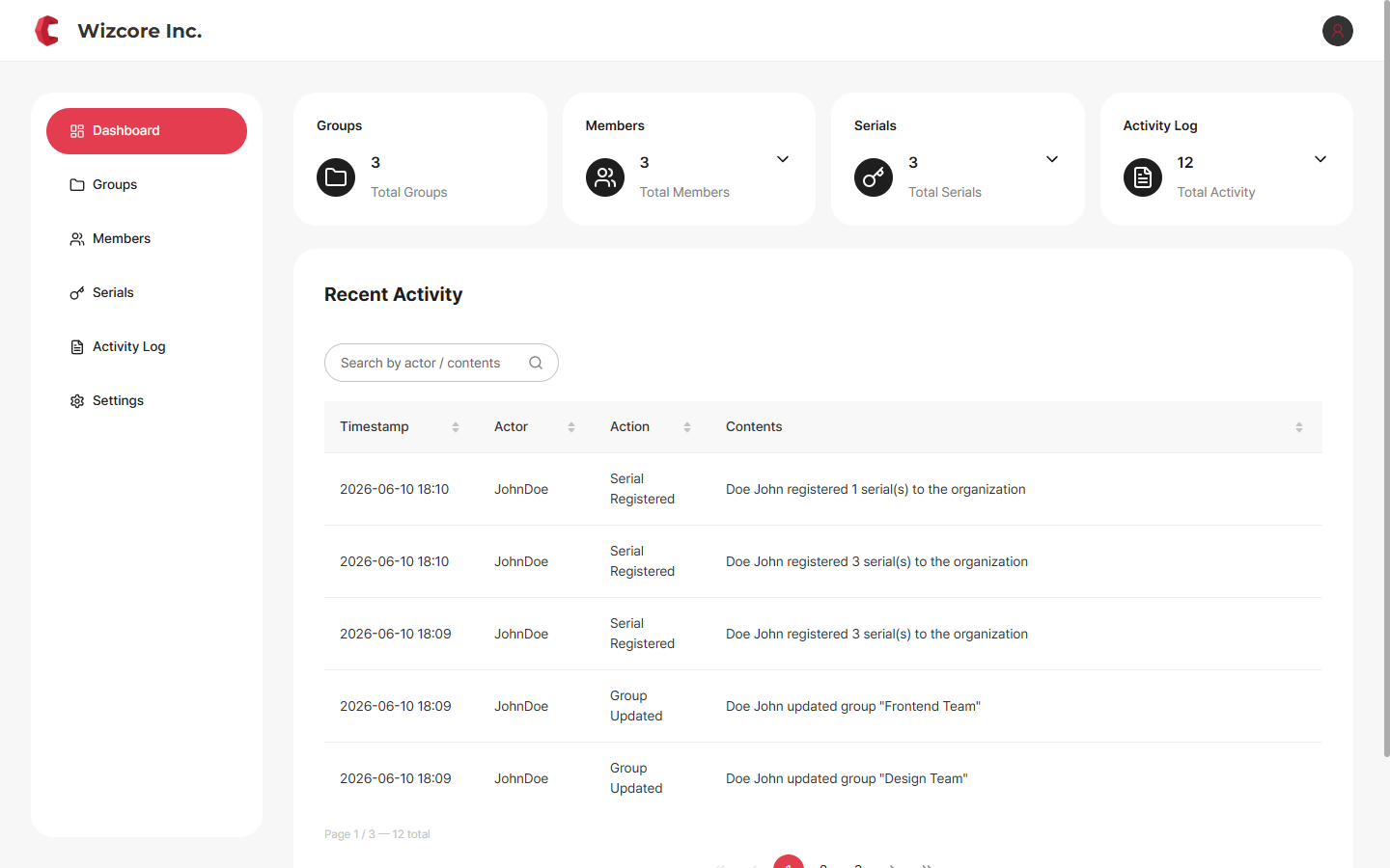 Organization Console dashboard